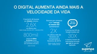 O DIGITAL AUMENTA AINDA MAIS A
VELOCIDADE DA VIDA
 