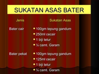 SUKATAN ASAS BATERSUKATAN ASAS BATER
JenisJenis Sukatan AsasSukatan Asas
Bater cairBater cair 100gm tepung gandum100gm tepung gandum
250ml cecair250ml cecair
1 biji telur1 biji telur
¼ camt. Garam¼ camt. Garam
Bater pekatBater pekat 100gm tepung gandum100gm tepung gandum
125ml cecair125ml cecair
1 biji telur1 biji telur
¼ camt. Garam¼ camt. Garam
 
