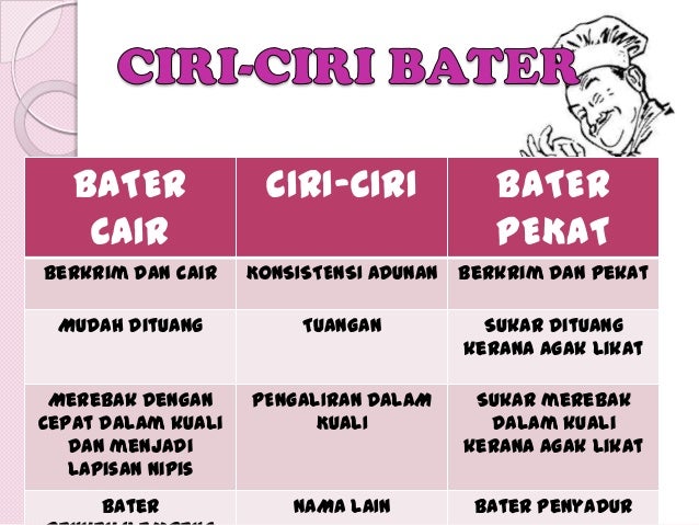 Ulangkaji bater&kuih tempatan