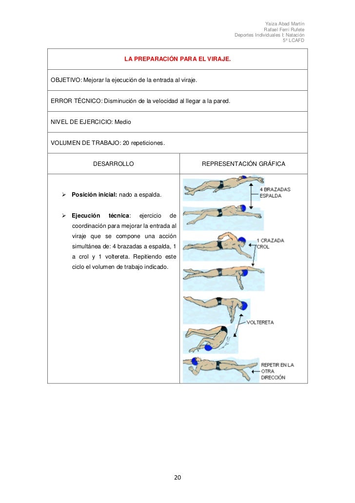 Los ejercicios físicos a la osteocondrosis humeral
