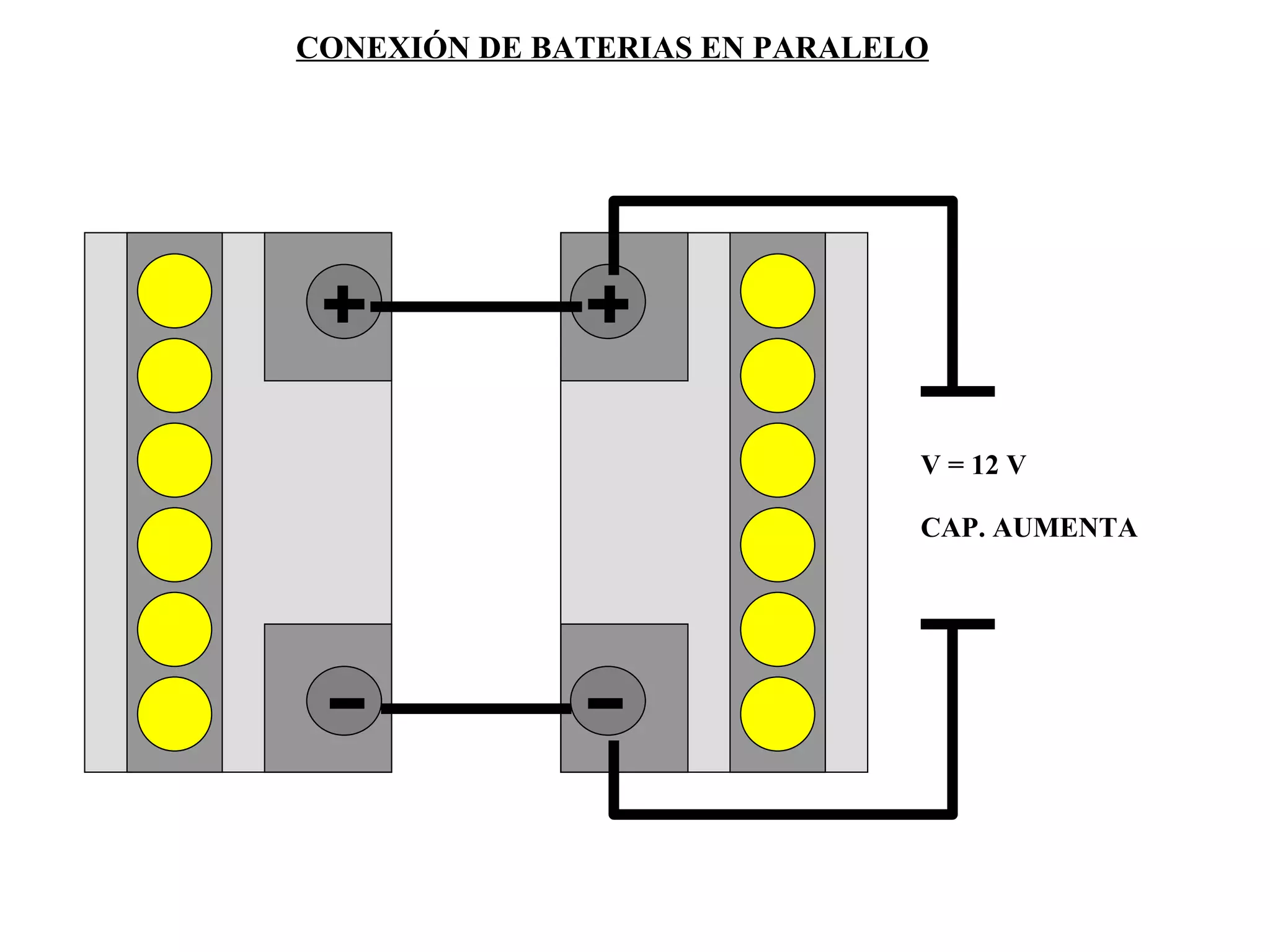 V = 12 V CAP. AUMENTA CONEXIÓN DE BATERIAS EN PARALELO 