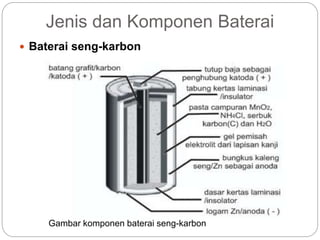 Jenis dan Komponen Baterai
 Baterai seng-karbon
Gambar komponen baterai seng-karbon
 