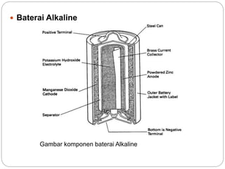  Baterai Alkaline
Gambar komponen baterai Alkaline
 