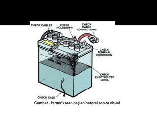 Gambar . Pemeriksaan bagian baterai secara visual
 