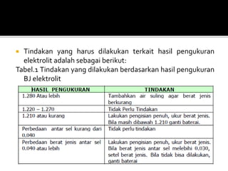  Tindakan yang harus dilakukan terkait hasil pengukuran
elektrolit adalah sebagai berikut:
Tabel.1 Tindakan yang dilakukan berdasarkan hasil pengukuran
BJ elektrolit
 