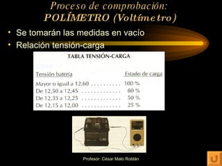 Proceso de comprobación: POLÍMETRO (Voltímetro) Se tomarán las medidas en vacío Relación tensión-carga 