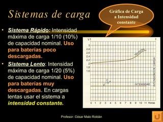 Sistemas de carga Sistema Rápido :  Intensidad máxima de carga 1/10 (10%) de capacidad nominal.  Uso para baterías poco descargadas. Sistema Lento : Intensidad máxima de carga 1/20 (5%) de capacidad nominal.  Uso para baterías muy descargadas . En cargas lentas usar el sistema a  intensidad constante. Gráfica de Carga a Intensidad constante 