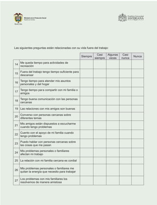 Las siguientes preguntas están relacionadas con su vida fuera del trabajo:
Siempre
Casi
siempre
Algunas
veces
Casi
nunca
Nunca
14
Me queda tiempo para actividades de
recreación
15
Fuera del trabajo tengo tiempo suficiente para
descansar
16
Tengo tiempo para atender mis asuntos
personales y del hogar
17
Tengo tiempo para compartir con mi familia o
amigos
18
Tengo buena comunicación con las personas
cercanas
19 Las relaciones con mis amigos son buenas
20
Converso con personas cercanas sobre
diferentes temas
21
Mis amigos están dispuestos a escucharme
cuando tengo problemas
22
Cuento con el apoyo de mi familia cuando
tengo problemas
23
Puedo hablar con personas cercanas sobre
las cosas que me pasan
24
Mis problemas personales o familiares
afectan mi trabajo
25 La relación con mi familia cercana es cordial
26
Mis problemas personales o familiares me
quitan la energía que necesito para trabajar
27
Los problemas con mis familiares los
resolvemos de manera amistosa
 