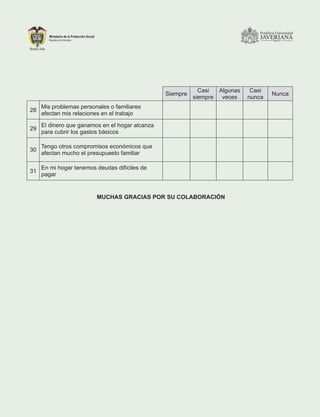 Siempre
Casi
siempre
Algunas
veces
Casi
nunca
Nunca
28
Mis problemas personales o familiares
afectan mis relaciones en el trabajo
29
El dinero que ganamos en el hogar alcanza
para cubrir los gastos básicos
30
Tengo otros compromisos económicos que
afectan mucho el presupuesto familiar
31
En mi hogar tenemos deudas difíciles de
pagar
MUCHAS GRACIAS POR SU COLABORACIÓN
 