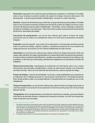 176
BATERÍA DE INSTRUMENTOS PARA LA EVALUACIÓN DE FACTORES DE RIESGO PSICOSOCIAL
Dimensión: agrupación de condiciones psicosociales que constituyen un sólo factor. El modelo
sobre el que se basa el presente análisis de puesto de trabajo reconoce diecinueve (19)
dimensiones1
o factores psicosociales intralaborales, reunidos en cuatro dominios.
Dominio:conjuntodedimensionesqueconformanungrupodefactorespsicosociales.Elmodelo
sobre el que se basa el presente análisis psicosocial de puesto de trabajo reconoce cuatro
dominios de factores psicosociales intralaborales: “demandas, control, liderazgo y relaciones
sociales en el trabajo y recompensas”. Este instrumento evalúa exclusivamente dimensiones
del dominio “demandas del trabajo”.
Frecuencia de presentación: uno de los tres criterios para valorar el factor de riesgo
psicosocial, que se refiere a la cantidad de veces en el mes que se presenta la condición
riesgosa.
Evaluador: persona experta2
que a partir de la observación y la entrevista semiestructurada
sobre un puesto de trabajo, registra, analiza y cuantifica la presencia de una condición de
riesgo psicosocial, de acuerdo con los criterios establecidos en este manual.
Intensidad: es uno de los tres criterios para valorar el factor de riesgo psicosocial.Alude a la
carga o peso del factor de riesgo representado por el potencial de daño que genera la exposición,
el cual se estima mediante la identificación y análisis que realiza el experto de los efectos más
probables, en términos de enfermedad y afectaciones negativas en la vida laboral o familiar del
trabajador.
Observación/entrevista: metodología de recolección de información sobre una o varias
dimensiones psicosociales intralaborales a través de observación directa y de entrevista
semiestructurada. Tiene como fin describir las dimensiones y valorar el grado de riesgo.
Puesto de trabajo: conjunto de actividades, funciones y responsabilidades que caracterizan
la realización de un trabajo particular en una empresa; de igual forma, contempla el espacio
físico donde se lleva a cabo y su jornada habitual. Un puesto puede ser ocupado por uno o más
trabajadores.
Tiempo de exposición: uno de los tres criterios para valorar el factor de riesgo psicosocial, el
cual hace alusión a la duración de la exposición en términos de la proporción de la jornada
laboral o del día.
Triangulación:forma deaproximarseaunasituaciónofenómenoenestudio,quebuscaobtener
información de diversas fuentes o métodos de recolección de datos, con el fin de comprender
mejor la situación que se evalúa.
1 Demandas cuantitativas, demandas de carga mental, demandas emocionales, exigencias de responsabilidad del cargo,
consistencia de rol, demandas ambientales y de esfuerzo físico, demandas de la jornada de trabajo, control y autonomía
sobre el trabajo, oportunidades para el uso y desarrollo de habilidades y conocimientos, manejo del cambio, claridad de rol,
capacitación, características del liderazgo, relaciones con los colaboradores, retroalimentación del desempeño, relacio-
nes sociales en el trabajo, recompensas derivadas de la pertenencia a la organización y del trabajo que se realiza,
reconocimiento y compensación.
2 El evaluador debe cumplir los criterios del perfil reseñado en el numeral 3 del presente manual.
 