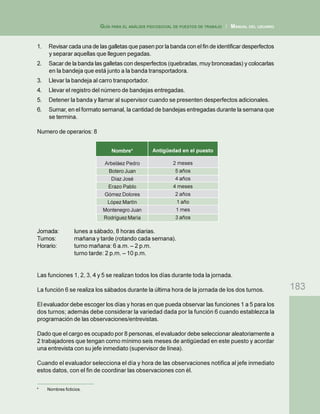 183
GUÍA PARA EL ANÁLISIS PSICOSOCIAL DE PUESTOS DE TRABAJO / MANUAL DEL USUARIO
1. Revisar cada una de las galletas que pasen por la banda con el fin de identificar desperfectos
y separar aquellas que lleguen pegadas.
2. Sacar de la banda las galletas con desperfectos (quebradas, muy bronceadas) y colocarlas
en la bandeja que está junto a la banda transportadora.
3. Llevar la bandeja al carro transportador.
4. Llevar el registro del número de bandejas entregadas.
5. Detener la banda y llamar al supervisor cuando se presenten desperfectos adicionales.
6. Sumar, en el formato semanal, la cantidad de bandejas entregadas durante la semana que
se termina.
Numero de operarios: 8
Jornada: lunes a sábado, 8 horas diarias.
Turnos: mañana y tarde (rotando cada semana).
Horario: turno mañana: 6 a.m. – 2 p.m.
turno tarde: 2 p.m. – 10 p.m.
Las funciones 1, 2, 3, 4 y 5 se realizan todos los días durante toda la jornada.
La función 6 se realiza los sábados durante la última hora de la jornada de los dos turnos.
El evaluador debe escoger los días y horas en que pueda observar las funciones 1 a 5 para los
dos turnos; además debe considerar la variedad dada por la función 6 cuando establezca la
programación de las observaciones/entrevistas.
Dado que el cargo es ocupado por 8 personas, el evaluador debe seleccionar aleatoriamente a
2 trabajadores que tengan como mínimo seis meses de antigüedad en este puesto y acordar
una entrevista con su jefe inmediato (supervisor de línea).
Cuando el evaluador selecciona el día y hora de las observaciones notifica al jefe inmediato
estos datos, con el fin de coordinar las observaciones con él.
Nombre*
Arbeláez Pedro
Botero Juan
Díaz José
Erazo Pablo
Gómez Dolores
López Martín
Montenegro Juan
Rodríguez María
Antigüedad en el puesto
2 meses
5 años
4 años
4 meses
2 años
1 año
1 mes
3 años
* Nombres ficticios.
 