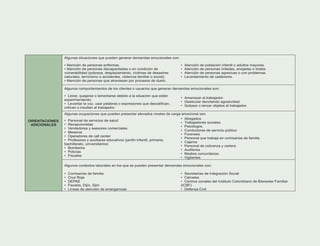 Algunas situaciones que pueden generar demandas emocionales son:
• Atención de personas enfermas.
• Atención de personas discapacitadas o en condición de
vulnerabilidad (pobreza, desplazamiento, víctimas de desastres
naturales, terrorismo o accidentes, violencia familiar o social).
• Atención de personas que atraviesan por procesos de duelo.
• Atención de población infantil o adultos mayores.
• Atención de personas irritadas, enojadas o tristes.
• Atención de personas agresivas o con problemas.
• Levantamiento de cadáveres.
Algunos comportamientos de los clientes o usuarios que generan demandas emocionales son:
• Llorar, quejarse o lamentarse debido a la situación que están
experimentando.
• Levantar la voz, usar palabras o expresiones que descalifican,
critican o insultan al trabajador.
• Amenazar al trabajador.
• Gesticular denotando agresividad.
• Golpear o lanzar objetos al trabajador.
Algunas ocupaciones que pueden presentar elevados niveles de carga emocional son:
• Personal de servicios de salud
• Recepcionistas
• Vendedores y asesores comerciales
• Meseros
• Operadores de call center
• Profesores y auxiliares educativos (jardín infantil, primaria,
bachillerato, universitarios)
• Bomberos
• Policías
• Fiscales
• Abogados
• Trabajadores sociales
• Psicólogos
• Conductores de servicio público
• Forenses
• Personal que trabaja en comisarías de familia
• Cajeros
• Personal de cobranza y cartera
• Auditores
• Madres comunitarias
• Vigilantes
Algunos contextos laborales en los que se pueden presentar demandas emocionales son:
ORIENTACIONES
ADICIONALES
• Comisarías de familia
• Cruz Roja
• DEPAE
• Fiscalía, Dijín, Sijín
• Líneas de atención de emergencias
• Secretarías de Integración Social
• Cárceles
• Centros zonales del Instituto Colombiano de Bienestar Familiar
(ICBF)
• Defensa Civil
 
