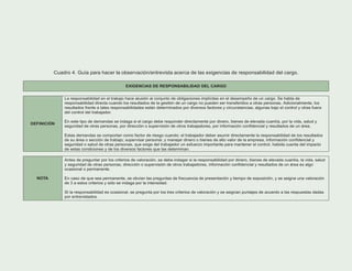 Cuadro 4. Guía para hacer la observación/entrevista acerca de las exigencias de responsabilidad del cargo.
EXIGENCIAS DE RESPONSABILIDAD DEL CARGO
DEFINICIÓN
La responsabilidad en el trabajo hace alusión al conjunto de obligaciones implícitas en el desempeño de un cargo. Se habla de
responsabilidad directa cuando los resultados de la gestión de un cargo no pueden ser transferidos a otras personas. Adicionalmente
resultados frente a tales responsabilidades están determinados por diversos factores y circunstancias, algunas bajo el control y otras fuera
del control del trabajador.
En este tipo de demandas se indaga si el cargo debe responder directamente por dinero, bienes de elevada cuantía, por la vida, salud y
seguridad de otras personas, por dirección o supervisión de otros trabajadores, por información confidencial y resultados de un área.
Estas demandas se comportan como factor de riesgo cuando: el trabajador deber asumir directamente la responsabilidad de los resultados
de su área o sección de trabajo; supervisar personal, y manejar dinero o bienes de alto valor de la empresa, información confidencial y
seguridad o salud de otras personas, que exige del trabajador un esfuerzo importante para mantener el control, habida cuenta del impacto
de estas condiciones y de los diversos factores que las determinan.
NOTA
Antes de preguntar por los criterios de valoración, se debe indagar si la responsabilidad por dinero, bienes de elevada cuantía, la vida, salud
y seguridad de otras personas, dirección o supervisión de otros trabajadores, información confidencial y resultados de un área es algo
ocasional o permanente.
En caso de que sea permanente, se obvian las preguntas de frecuencia de presentación y tiempo de exposición, y se asigna una valoración
de 3 a estos criterios y sólo se indaga por la intensidad.
SI la responsabilidad es ocasional, se pregunta por los tres criterios de valoración y se asignan puntajes de acuerdo a las respuestas dadas
por entrevistados.
, los
 
