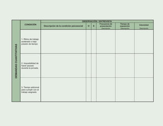 OBSERVACIÓN / ENTREVISTA
Frecuencia de
presentación
Tiempo de
exposición
IntensidadCONDICIÓN
Descripción de la condición psicosocial O E
Descripción Descripción Descripción
1. Ritmo de trabajo
acelerado o bajo
presión de tiempo
2. Imposibilidad de
hacer pausas
durante la jornada.
DEMANDASCUANTITATIVAS
3. Tiempo adicional
para cumplir con el
trabajo asignado
 