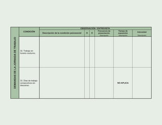 OBSERVACIÓN / ENTREVISTA
Frecuencia de
presentación
Tiempo de
exposición
IntensidadCONDICIÓN
Descripción de la condición psicosocial O E
Descripción Descripción Descripción
32. Trabajo en
horario nocturno.
DEMANDASDELAJORNADADETRABAJO
33. Días de trabajo
consecutivos sin
descanso.
NO APLICA
 