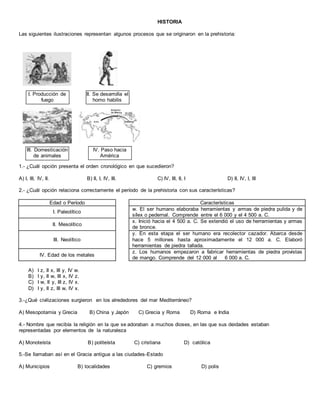 HISTORIA
Las siguientes ilustraciones representan algunos procesos que se originaron en la prehistoria:
1.- ¿Cuál opción presenta el orden cronológico en que sucedieron?
A) I, III, IV, II. B) II, I, IV, III. C) IV, III, II, I D) II, IV, I, III
2.- ¿Cuál opción relaciona correctamente el período de la prehistoria con sus características?
Edad o Período Características
I. Paleolítico
w. El ser humano elaboraba herramientas y armas de piedra pulida y de
sílex o pedernal. Comprende entre el 6 000 y el 4 500 a. C.
II. Mesolítico
x. Inició hacia el 4 500 a. C. Se extendió el uso de herramientas y armas
de bronce.
III. Neolítico
y. En esta etapa el ser humano era recolector cazador. Abarca desde
hace 5 millones hasta aproximadamente el 12 000 a. C. Elaboró
herramientas de piedra tallada.
IV. Edad de los metales
z. Los humanos empezaron a fabricar herramientas de piedra provistas
de mango. Comprende del 12 000 al 6 000 a. C.
A) I z, II x, III y, IV w.
B) I y, II w, III x, IV z.
C) I w, II y, III z, IV x.
D) I y, II z, III w, IV x.
3.-¿Qué civilizaciones surgieron en los alrededores del mar Mediterráneo?
A) Mesopotamia y Grecia B) China y Japón C) Grecia y Roma D) Roma e India
4.- Nombre que recibía la religión en la que se adoraban a muchos dioses, en las que sus deidades estaban
representadas por elementos de la naturaleza
A) Monoteísta B) politeísta C) cristiana D) católica
5.-Se llamaban así en el Gracia antigua a las ciudades-Estado
A) Municipios B) localidades C) gremios D) polis
I. Producción de
fuego
II. Se desarrolla el
homo habilis
III. Domesticación
de animales
IV. Paso hacia
América
 