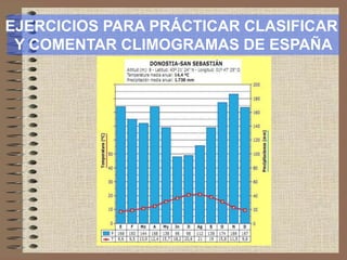 EJERCICIOS PARA PRÁCTICAR CLASIFICAR
Y COMENTAR CLIMOGRAMAS DE ESPAÑA
 