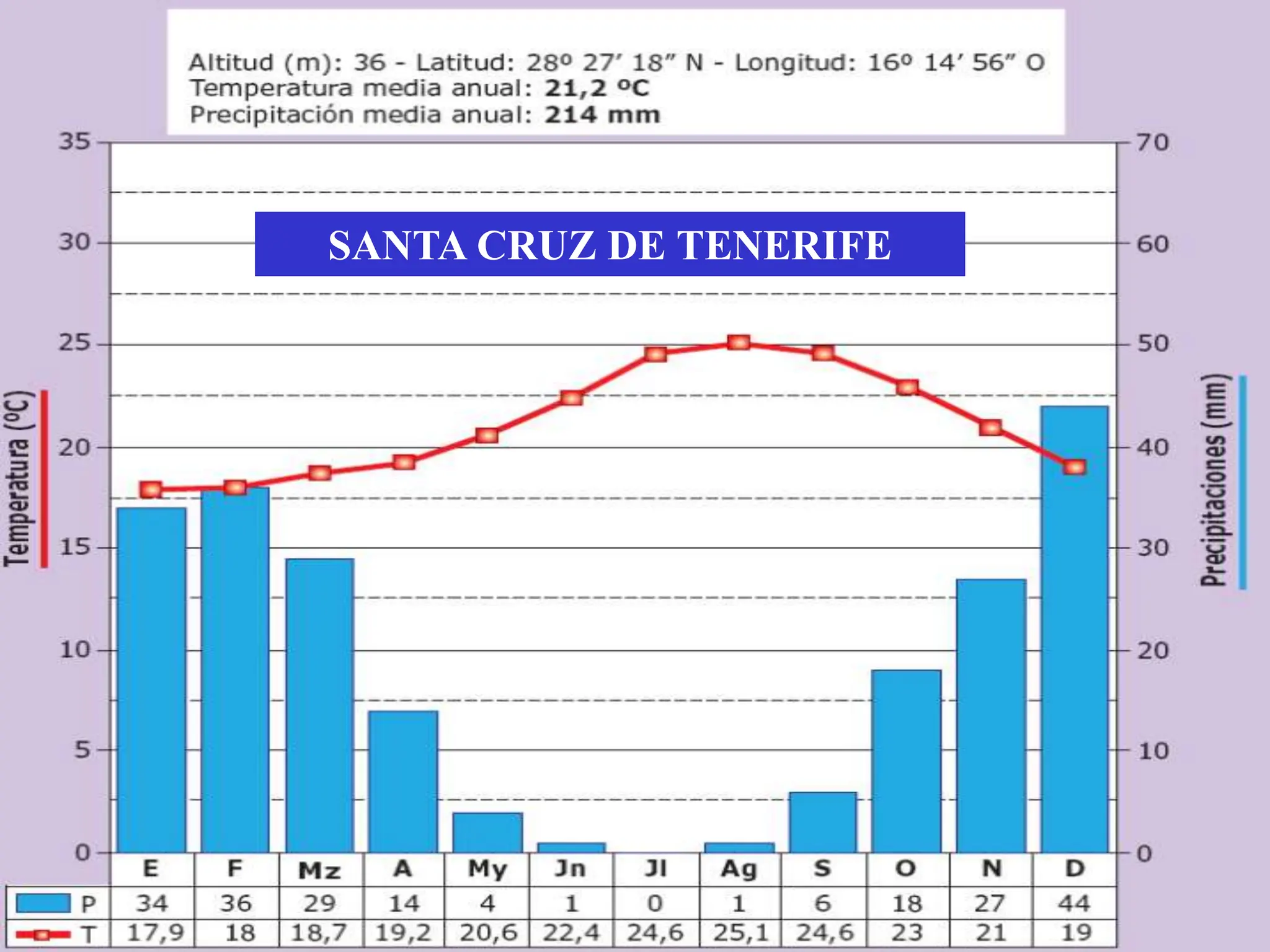 SANTA CRUZ DE TENERIFE
 