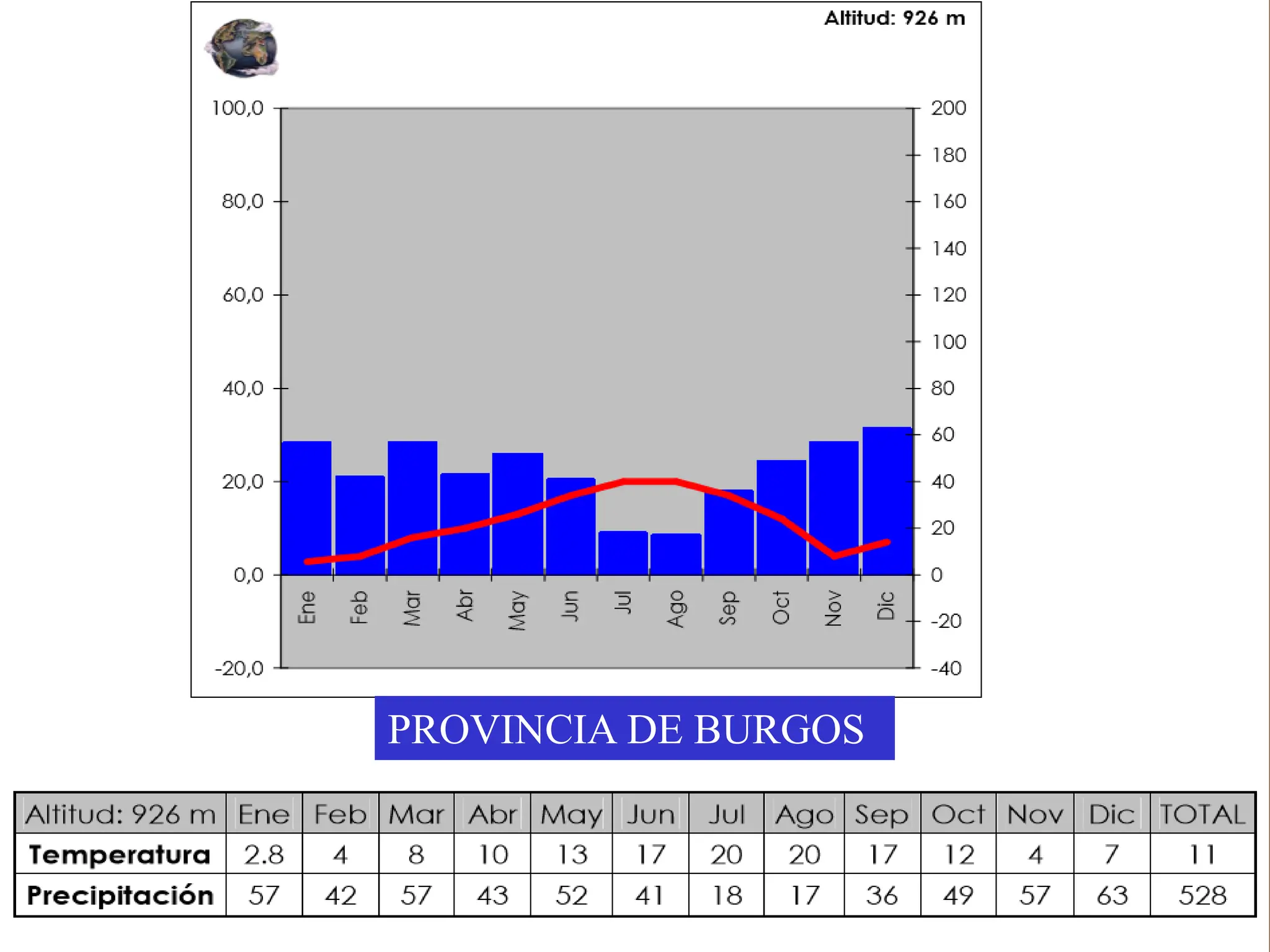 PROVINCIA DE BURGOS
 