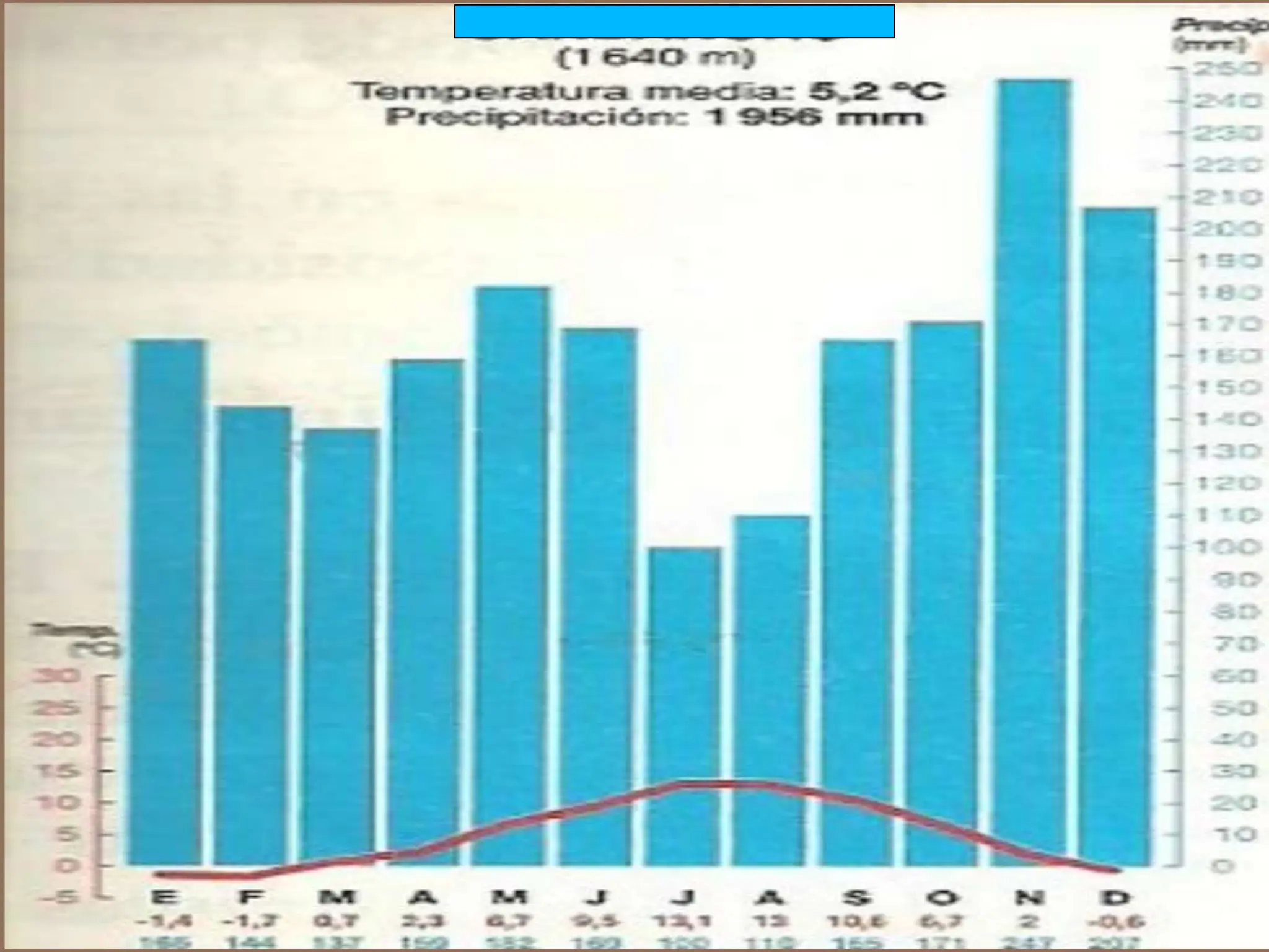 BATERIACLIMOGRAMAS.ppt