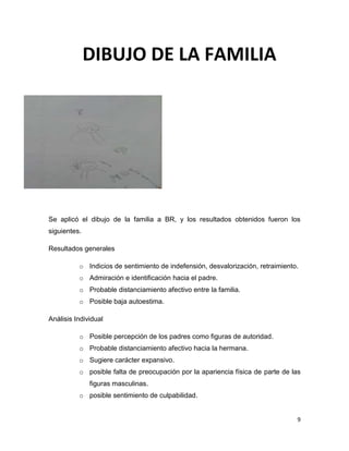 9
Se aplicó el dibujo de la familia a BR, y los resultados obtenidos fueron los
siguientes.
Resultados generales
o Indicios de sentimiento de indefensión, desvalorización, retraimiento.
o Admiración e identificación hacia el padre.
o Probable distanciamiento afectivo entre la familia.
o Posible baja autoestima.
Análisis Individual
o Posible percepción de los padres como figuras de autoridad.
o Probable distanciamiento afectivo hacia la hermana.
o Sugiere carácter expansivo.
o posible falta de preocupación por la apariencia física de parte de las
figuras masculinas.
o posible sentimiento de culpabilidad.
DIBUJO DE LA FAMILIA
 