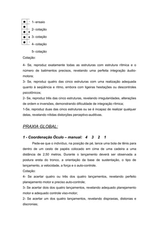 Cotação:
4- Se, reproduz exatamente todas as estruturas com estrutura rítmica e o
número de batimentos precisos, revelando uma perfeita integração áudio-
motora;
3- Se, reproduz quatro das cinco estruturas com uma realização adequada
quanto à seqüência e ritmo, embora com ligeiras hesitações ou descontroles
psicotônicos;
2- Se, reproduz três das cinco estruturas, revelando irregularidades, alterações
de ordem e inversões, demonstrando dificuldade de integração rítmica;
1-Se, reproduz duas das cinco estruturas ou se é incapaz de realizar qualquer
delas, revelando nítidas distorções perceptivo-auditivas.
PRAXIA GLOBAL:
1 - Coordenação Óculo – manual: 4 3 2 1
Pede-se que o indivíduo, na posição de pé, lance uma bola de tênis para
dentro de um cesto de papéis colocado em cima de uma cadeira a uma
distância de 2,50 metros. Durante o lançamento deverá ser observada a
postura ereta do tronco, a orientação da base de sustentação, o tipo de
lançamento, a velocidade, a força e o auto-controle.
Cotação:
4- Se acertar quatro ou três dos quatro lançamentos, revelando perfeito
planejamento motor e preciso auto-controle;
3- Se acertar dois dos quatro lançamentos, revelando adequado planejamento
motor e adequado controle viso-motor;
2- Se acertar um dos quatro lançamentos, revelando dispraxias, distonias e
discronias;
☻ • • ☻ • • ☻ • • •
☻ ☻ ☻ • ☻ ☻ • • •
☻ ☻ • • ☻ • • ☻ ☻ • •
☻ ☻ • • ☻ ☻ • • ☻ ☻ •
☻ • • ☻ • • • ☻ ☻ ☻
1- ensaio
2- cotação
3- cotação
4- cotação
5- cotação
 