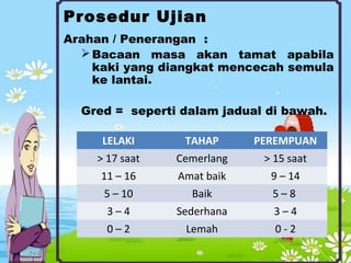 Prosedur Ujian
Arahan / Penerangan :
Bacaan masa akan tamat apabila
kaki yang diangkat mencecah semula
ke lantai.
Gred = seperti dalam jadual di bawah.
LELAKI TAHAP PEREMPUAN
> 17 saat Cemerlang > 15 saat
11 – 16 Amat baik 9 – 14
5 – 10 Baik 5 – 8
3 – 4 Sederhana 3 – 4
0 – 2 Lemah 0 - 2
 