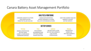 1
Canara Battery Asset Management Portfolio
 