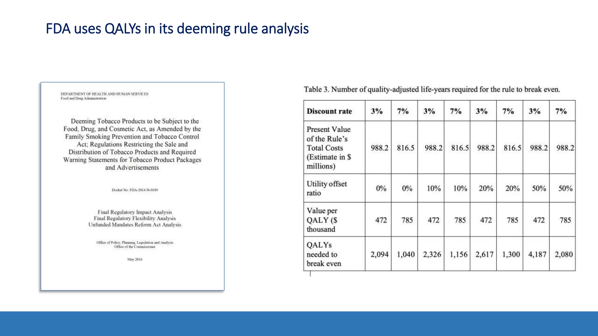 FDA uses QALYs in its deeming rule analysis
 