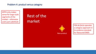 Problem 4: product versus category
Rest of the
market
New product
APPH only makes
sense for large-scale
segments of the
market – otherwise
users just substitute
FDA de facto operates
a category approach in
its evidence standard
for flavoured ENDS
 