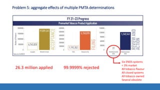 Problem 5: aggregate effects of multiple PMTA determinations
Six ENDS systems
< 3% market
All tobacco flavour
All closed systems
All tobacco owned
Several obsolete
26.3 million applied 99.9999% rejected
 
