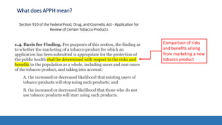 What does APPH mean?
Section 910 of the Federal Food, Drug, and Cosmetic Act - Application for
Review of Certain Tobacco Products
c.4. Basis for Finding. For purposes of this section, the finding as
to whether the marketing of a tobacco product for which an
application has been submitted is appropriate for the protection of
the public health shall be determined with respect to the risks and
benefits to the population as a whole, including users and non-users
of the tobacco product, and taking into account:
A. the increased or decreased likelihood that existing users of
tobacco products will stop using such products; and
B. the increased or decreased likelihood that those who do not
use tobacco products will start using such products.
Comparison of risks
and benefits arising
from marketing a new
tobacco product
 