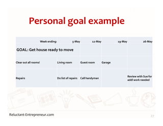 Reluctant-Entrepreneur.com
Personal goal example
27
Week ending: 5-May 12-May 19-May 26-May
GOAL: Get house ready to move
Clear out all rooms! Living room Guest room Garage
Repairs Do list of repairs Call handyman
Review with Sue for
addl work needed
 