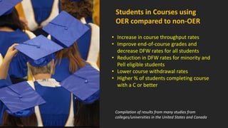 • Increase in course throughput rates
• Improve end-of-course grades and
decrease DFW rates for all students
• Reduction in DFW rates for minority and
Pell eligible students
• Lower course withdrawal rates
• Higher % of students completing course
with a C or better
Compilation of results from many studies from
colleges/universities in the United States and Canada
Students in Courses using
OER compared to non-OER
 