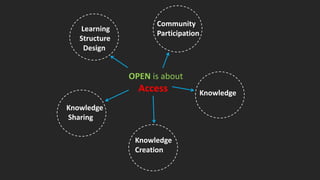 OPEN is about
Access
Learning
Structure
Design
Knowledge
Knowledge
Creation
Knowledge
Sharing
Community
Participation
 