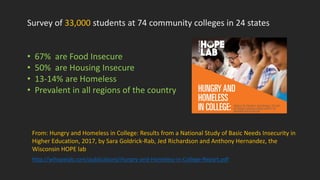 From: Hungry and Homeless in College: Results from a National Study of Basic Needs Insecurity in
Higher Education, 2017, by Sara Goldrick-Rab, Jed Richardson and Anthony Hernandez, the
Wisconsin HOPE lab
http://wihopelab.com/publications/Hungry-and-Homeless-in-College-Report.pdf
Survey of 33,000 students at 74 community colleges in 24 states
• 67% are Food Insecure
• 50% are Housing Insecure
• 13-14% are Homeless
• Prevalent in all regions of the country
 