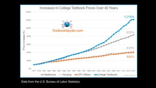 Data from the U.S. Bureau of Labor Statistics
 