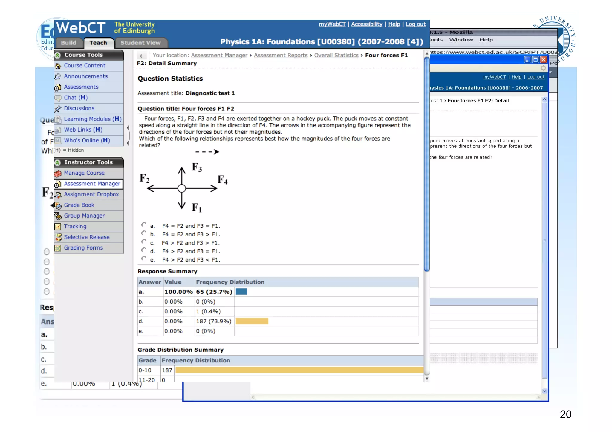 Force Concept Inventory
       … a mature, established diagnostic test.




                                                  20
 