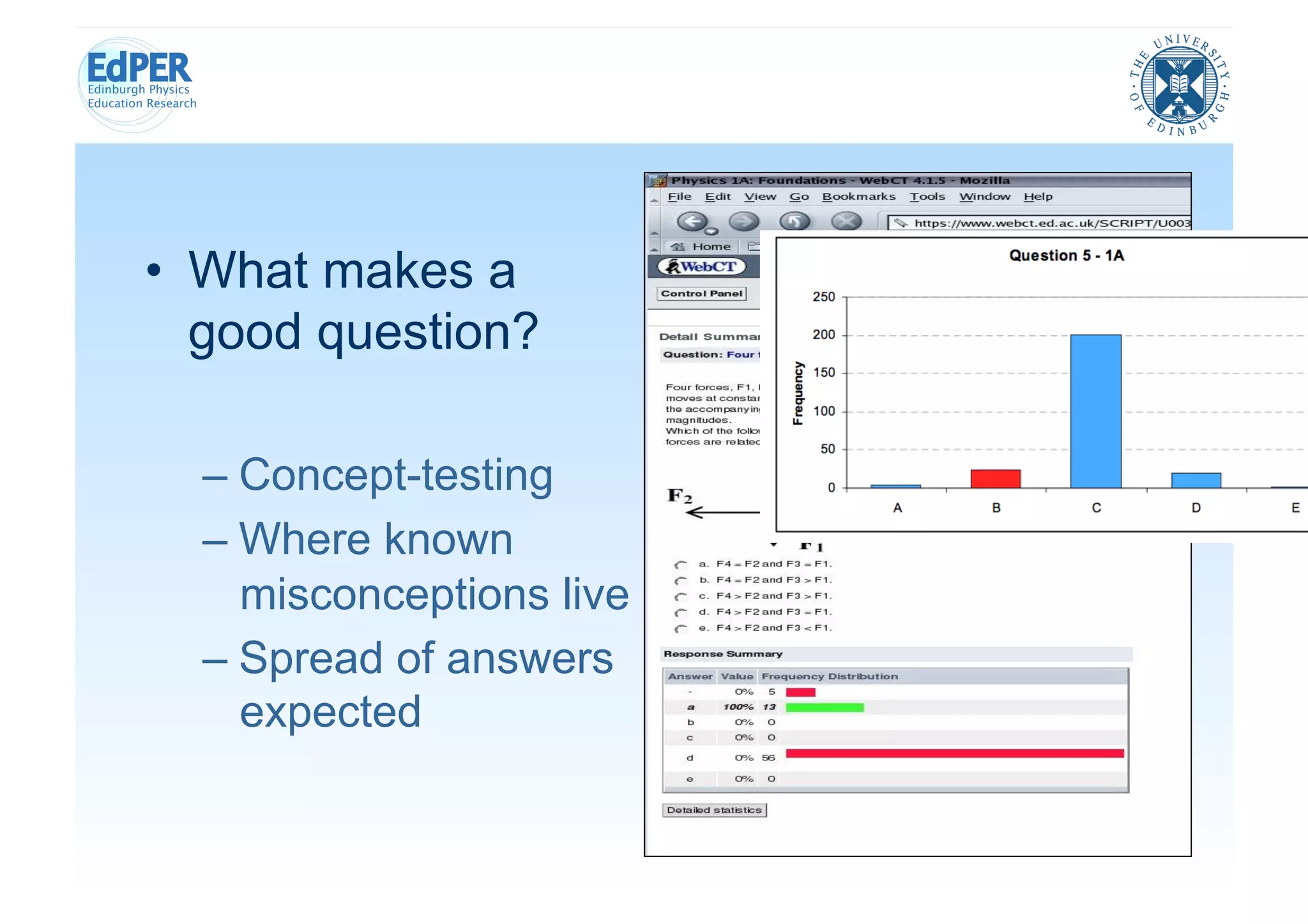 •  What makes a
   good question?

  –  Concept-testing
  –  Where known
     misconceptions live
  –  Spread of answers
     expected
 