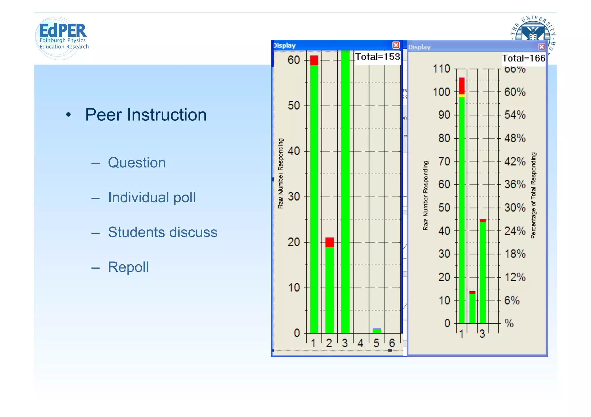 •  Peer Instruction

   –  Question

   –  Individual poll

   –  Students discuss

   –  Repoll
 