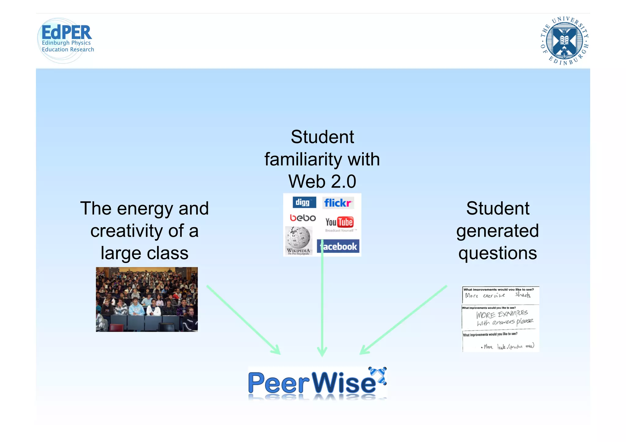 Student
                   familiarity with
                      Web 2.0
The energy and                         Student
 creativity of a                      generated
  large class                         questions
 