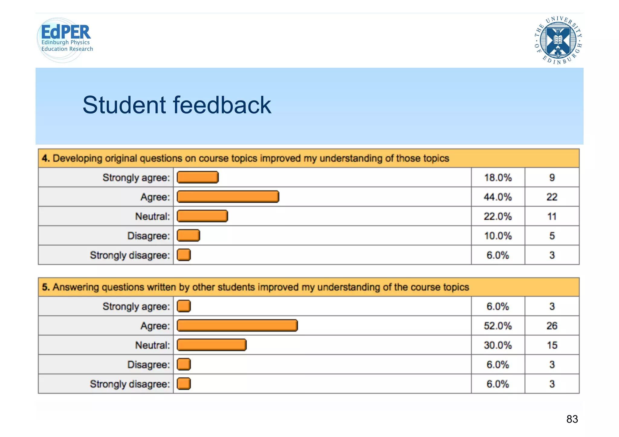 Student feedback




                   83
 