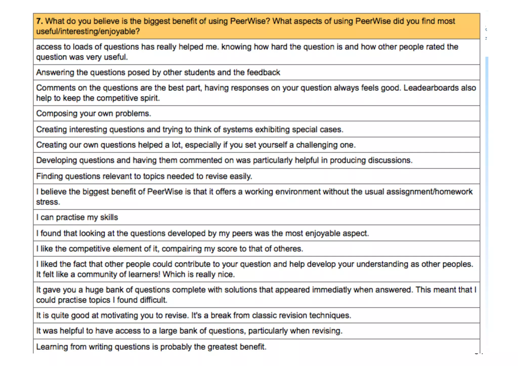 Positives




            84
 