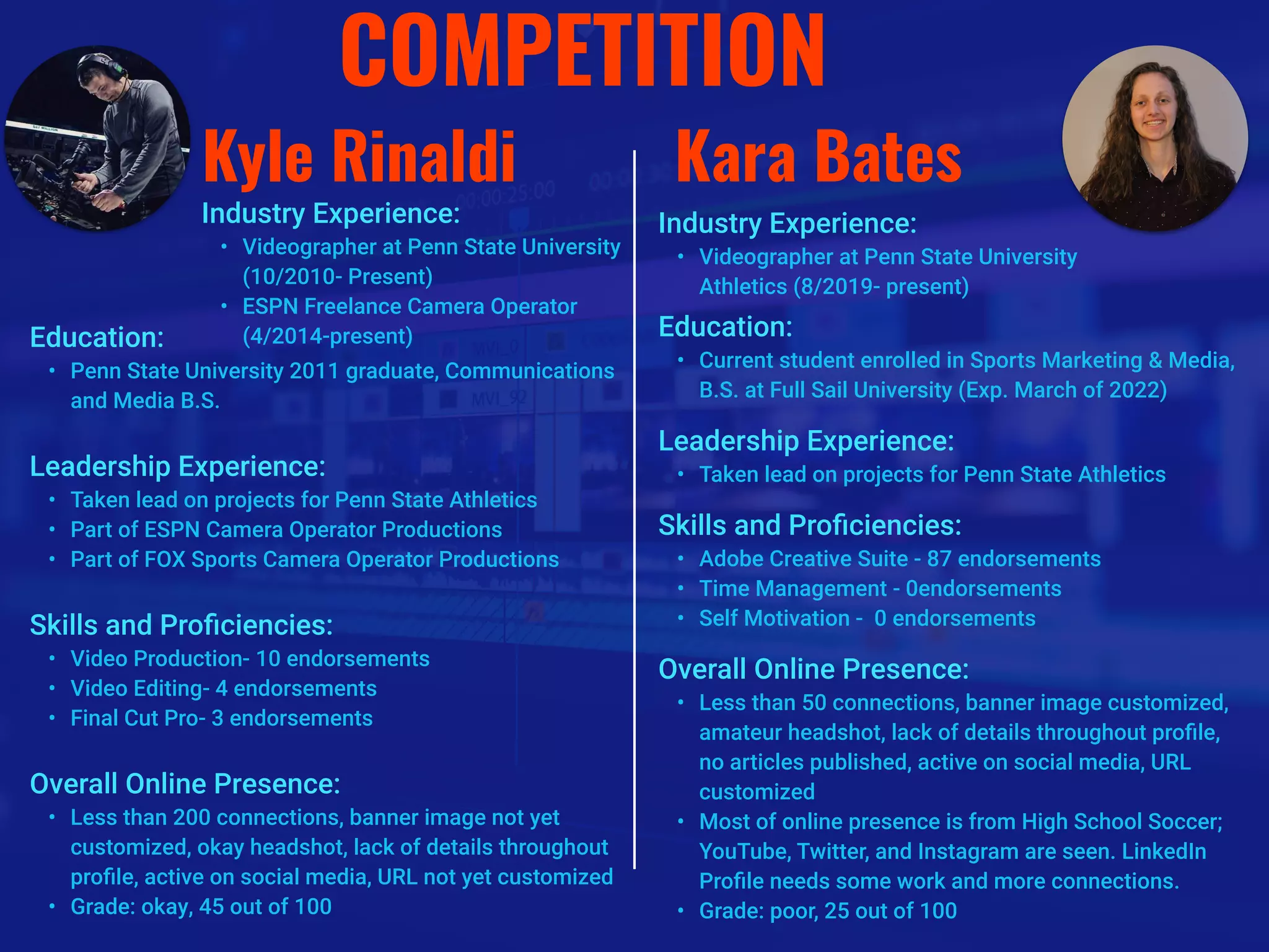 Personal Brand Canvas_Kara Bates | PDF