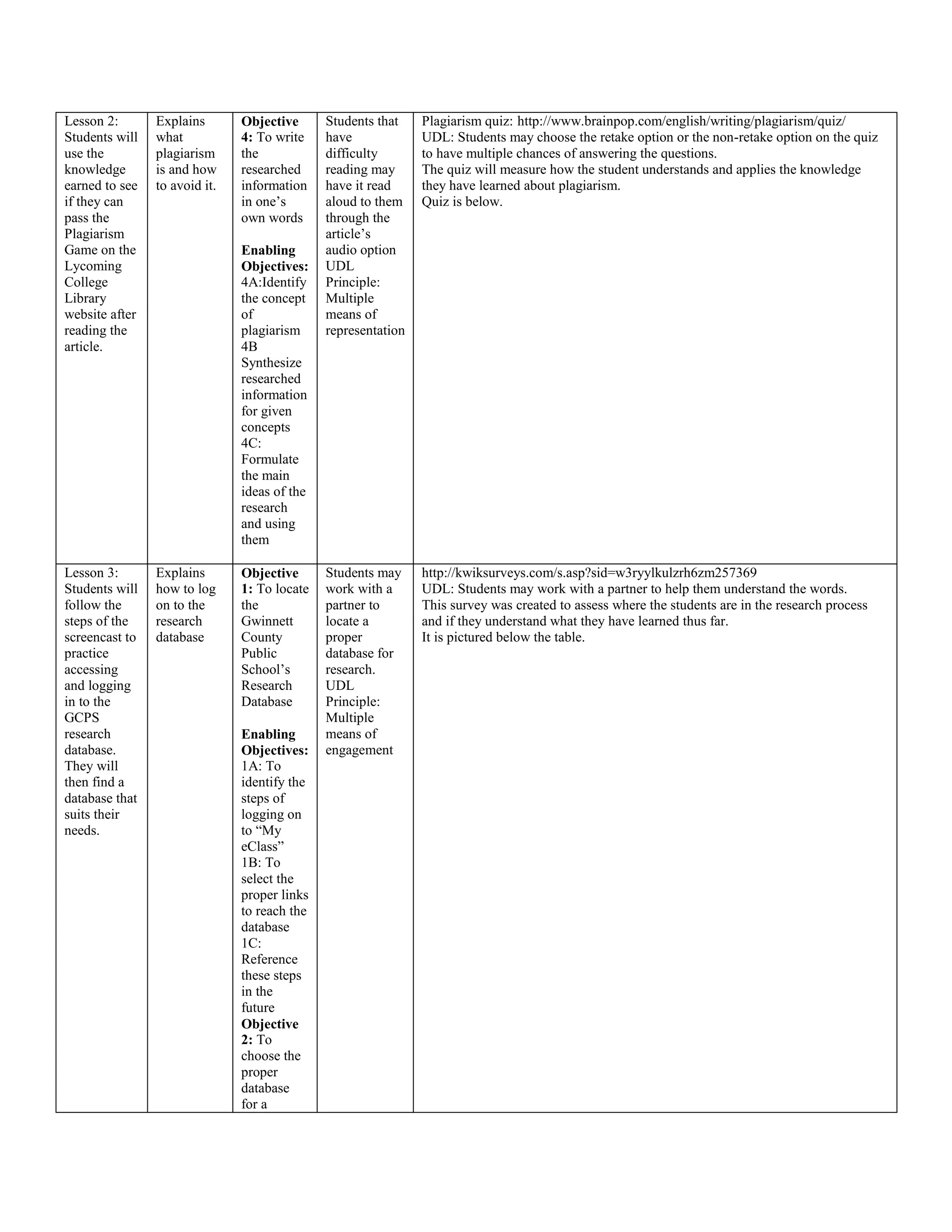 Lesson 2:
Students will
use the
knowledge
earned to see
if they can
pass the
Plagiarism
Game on the
Lycoming
College
Library
website after
reading the
article.

Explains
what
plagiarism
is and how
to avoid it.

Lesson 3:
Students will
follow the
steps of the
screencast to
practice
accessing
and logging
in to the
GCPS
research
database.
They will
then find a
database that
suits their
needs.

Explains
how to log
on to the
research
database

Objective
4: To write
the
researched
information
in one’s
own words
Enabling
Objectives:
4A:Identify
the concept
of
plagiarism
4B
Synthesize
researched
information
for given
concepts
4C:
Formulate
the main
ideas of the
research
and using
them
Objective
1: To locate
the
Gwinnett
County
Public
School’s
Research
Database
Enabling
Objectives:
1A: To
identify the
steps of
logging on
to “My
eClass”
1B: To
select the
proper links
to reach the
database
1C:
Reference
these steps
in the
future
Objective
2: To
choose the
proper
database
for a

Students that
have
difficulty
reading may
have it read
aloud to them
through the
article’s
audio option
UDL
Principle:
Multiple
means of
representation

Plagiarism quiz: http://www.brainpop.com/english/writing/plagiarism/quiz/
UDL: Students may choose the retake option or the non-retake option on the quiz
to have multiple chances of answering the questions.
The quiz will measure how the student understands and applies the knowledge
they have learned about plagiarism.
Quiz is below.

Students may
work with a
partner to
locate a
proper
database for
research.
UDL
Principle:
Multiple
means of
engagement

http://kwiksurveys.com/s.asp?sid=w3ryylkulzrh6zm257369
UDL: Students may work with a partner to help them understand the words.
This survey was created to assess where the students are in the research process
and if they understand what they have learned thus far.
It is pictured below the table.

 