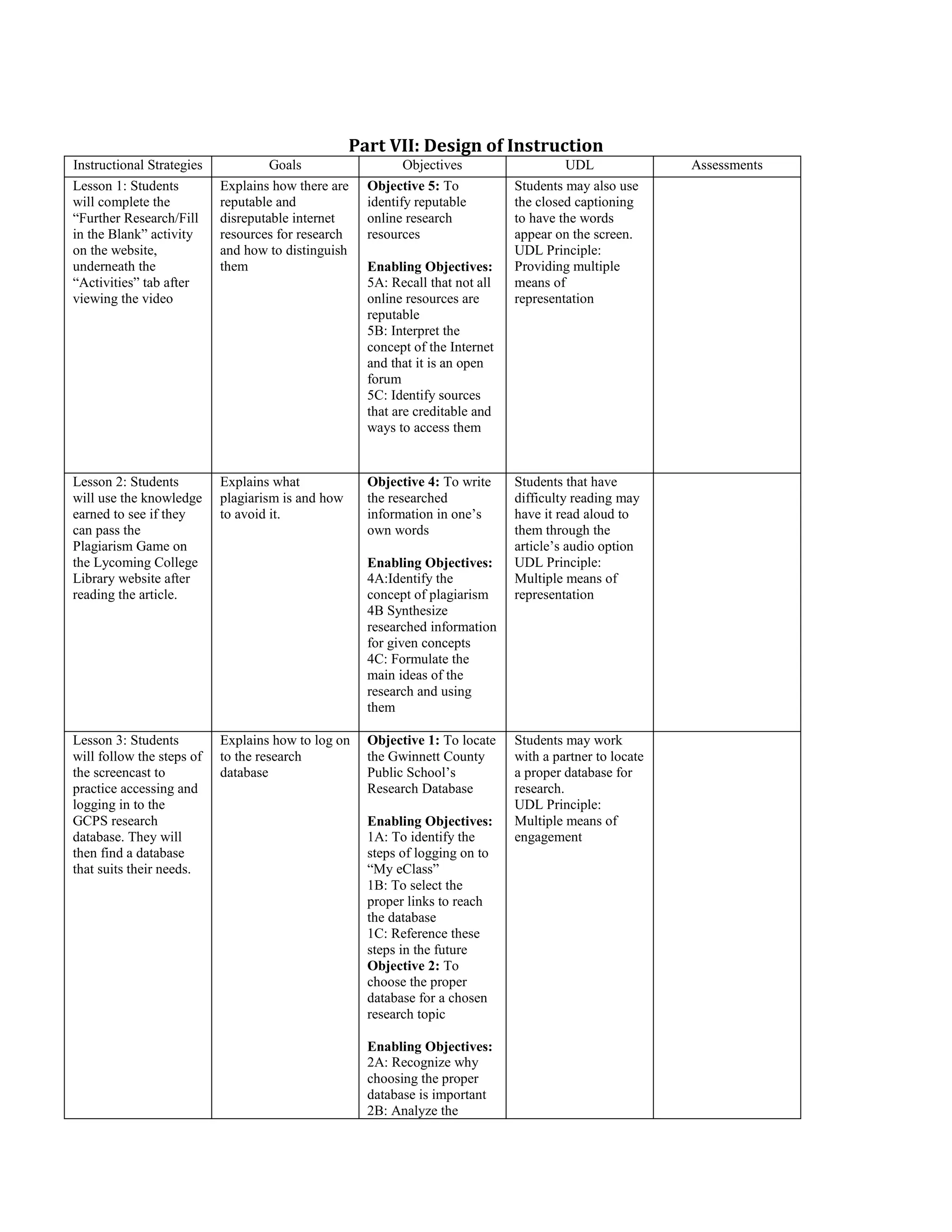 Part VII: Design of Instruction
Instructional Strategies
Lesson 1: Students
will complete the
“Further Research/Fill
in the Blank” activity
on the website,
underneath the
“Activities” tab after
viewing the video

Goals
Explains how there are
reputable and
disreputable internet
resources for research
and how to distinguish
them

Objectives
Objective 5: To
identify reputable
online research
resources

Lesson 2: Students
will use the knowledge
earned to see if they
can pass the
Plagiarism Game on
the Lycoming College
Library website after
reading the article.

Explains what
plagiarism is and how
to avoid it.

Objective 4: To write
the researched
information in one’s
own words

Lesson 3: Students
will follow the steps of
the screencast to
practice accessing and
logging in to the
GCPS research
database. They will
then find a database
that suits their needs.

Explains how to log on
to the research
database

Enabling Objectives:
5A: Recall that not all
online resources are
reputable
5B: Interpret the
concept of the Internet
and that it is an open
forum
5C: Identify sources
that are creditable and
ways to access them

Enabling Objectives:
4A:Identify the
concept of plagiarism
4B Synthesize
researched information
for given concepts
4C: Formulate the
main ideas of the
research and using
them
Objective 1: To locate
the Gwinnett County
Public School’s
Research Database
Enabling Objectives:
1A: To identify the
steps of logging on to
“My eClass”
1B: To select the
proper links to reach
the database
1C: Reference these
steps in the future
Objective 2: To
choose the proper
database for a chosen
research topic
Enabling Objectives:
2A: Recognize why
choosing the proper
database is important
2B: Analyze the

UDL
Students may also use
the closed captioning
to have the words
appear on the screen.
UDL Principle:
Providing multiple
means of
representation

Students that have
difficulty reading may
have it read aloud to
them through the
article’s audio option
UDL Principle:
Multiple means of
representation

Students may work
with a partner to locate
a proper database for
research.
UDL Principle:
Multiple means of
engagement

Assessments

 