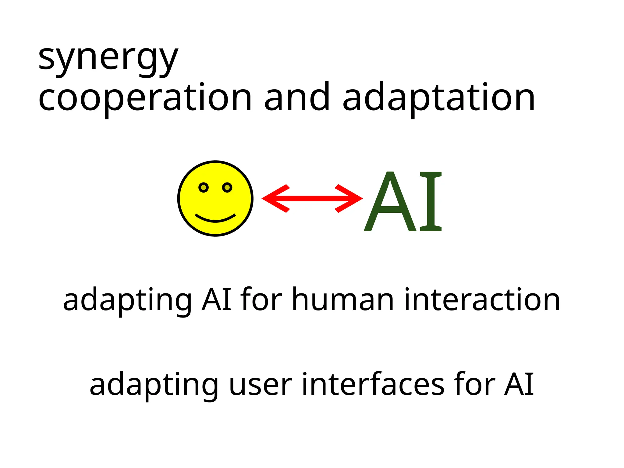 synergy
cooperation and adaptation
adapting AI for human interaction
adapting user interfaces for AI
AI
 