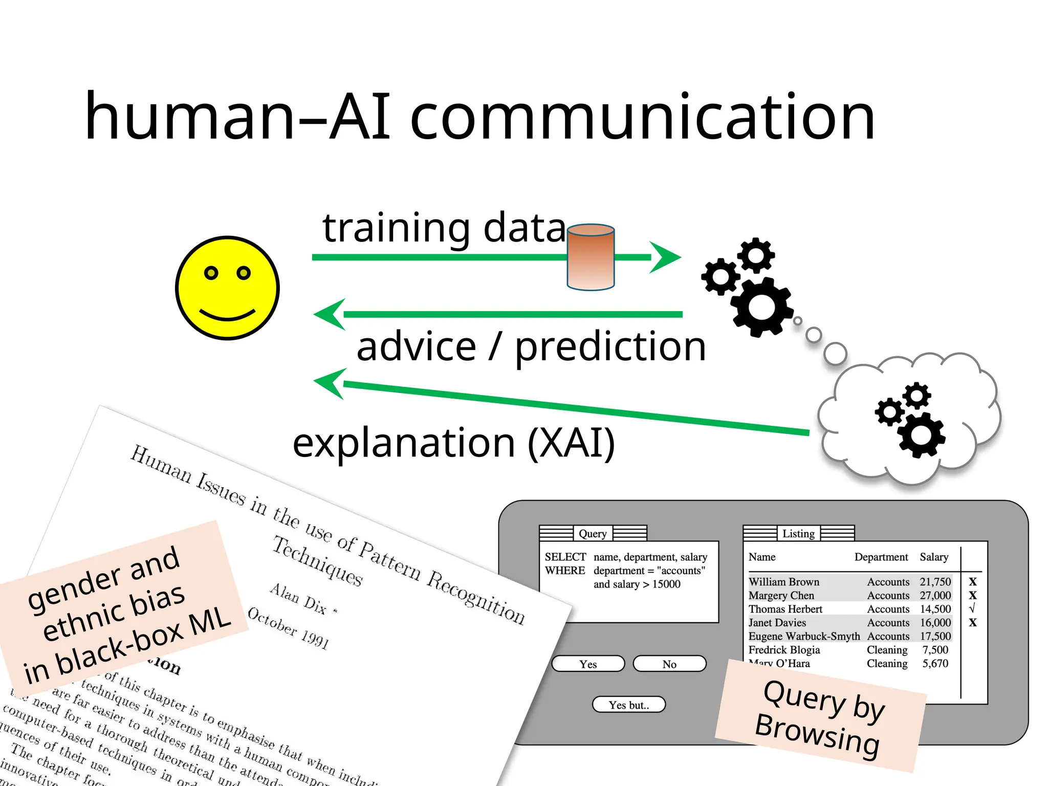 human–AI communication
training data
advice / prediction
explanation (XAI)
gender and
ethnic bias
in black-box ML
Query by
Browsing
 