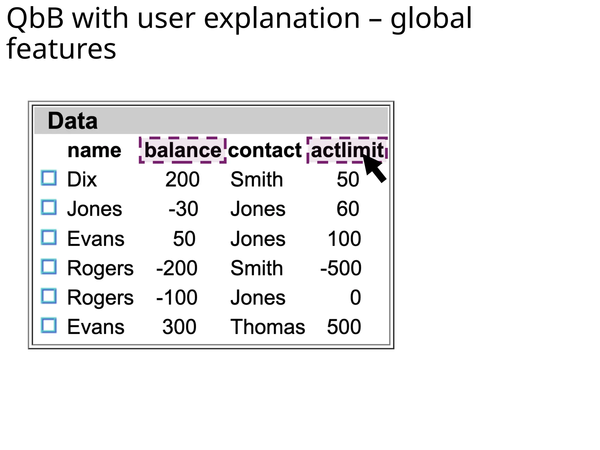 QbB with user explanation – global
features
 