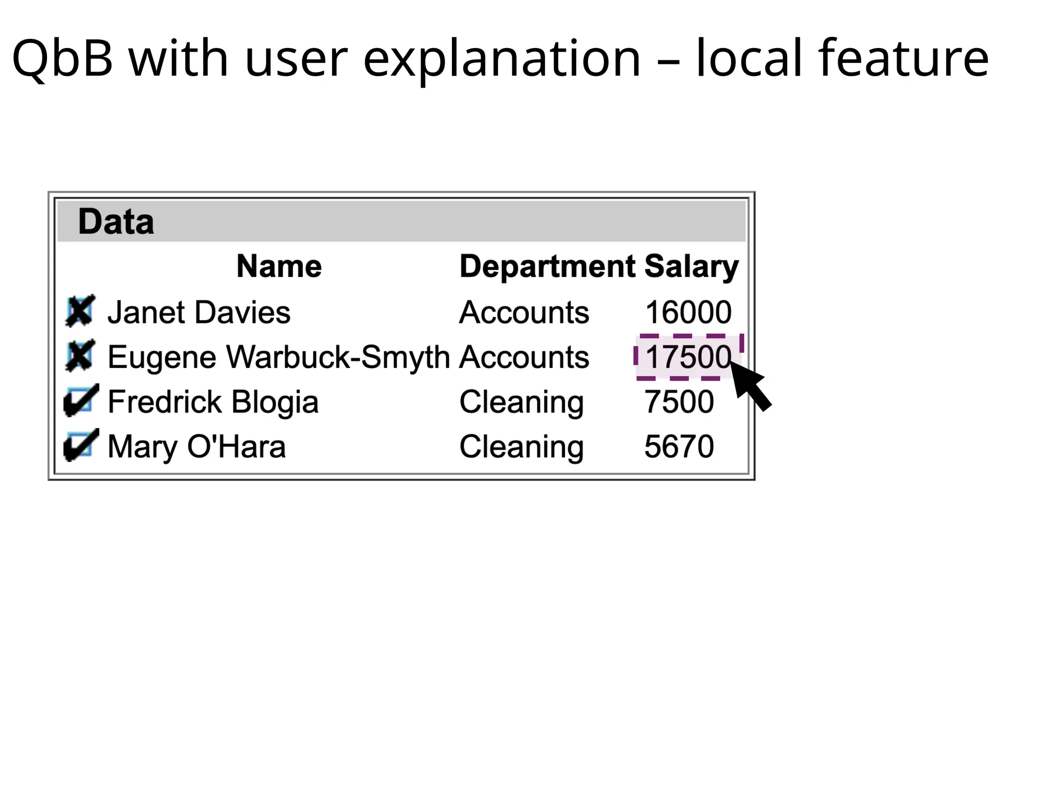 QbB with user explanation – local feature
 